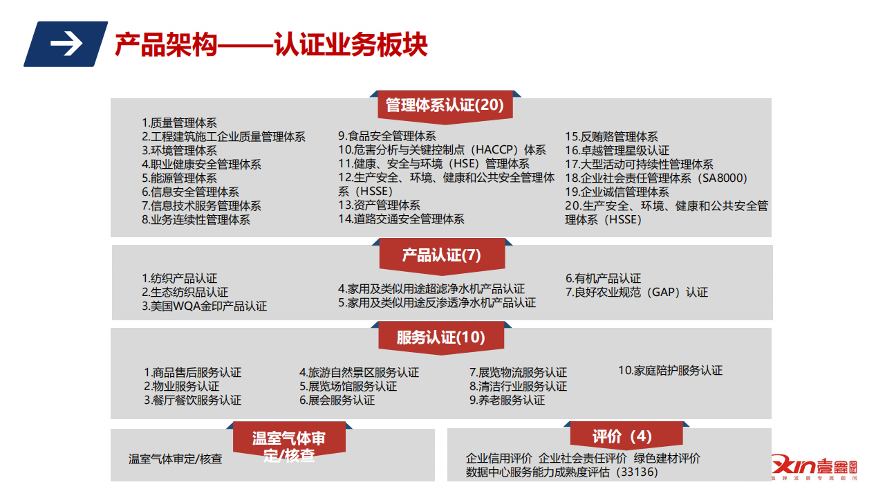 壹鑫产品介绍_10.png